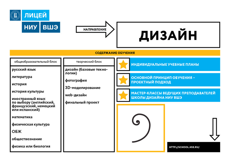 Кампусы Школы дизайна