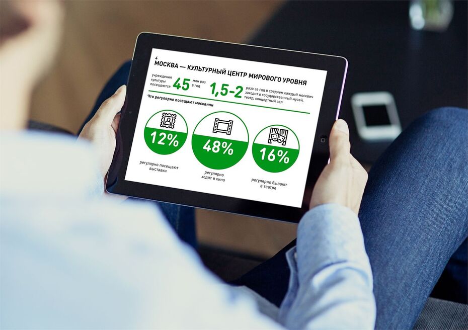 Инфографика для Департамента культуры Москвы