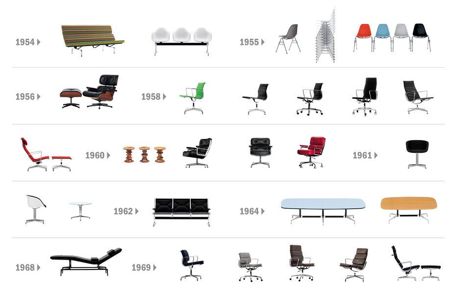 Slavné objekty vytvořené Charlesem a Ray Eamesovými v letech 1954 až 1969