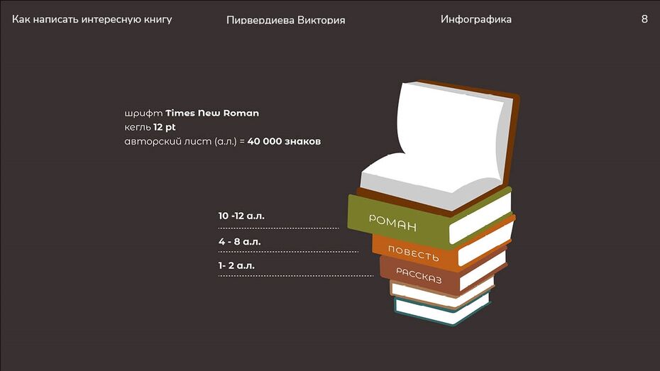 «Как написать интересную книгу», Виктория Пирвердиева